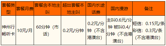 绍兴神州行畅听卡套餐明细一览表